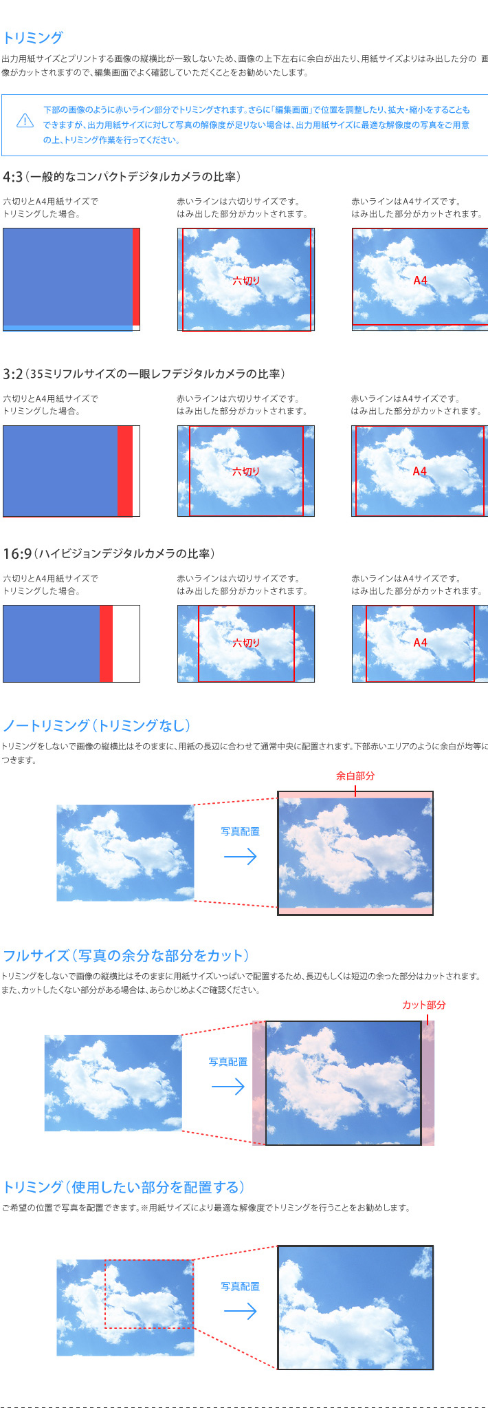 トリミング