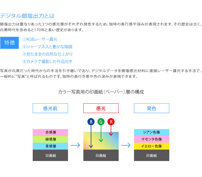 デジタル銀塩出力