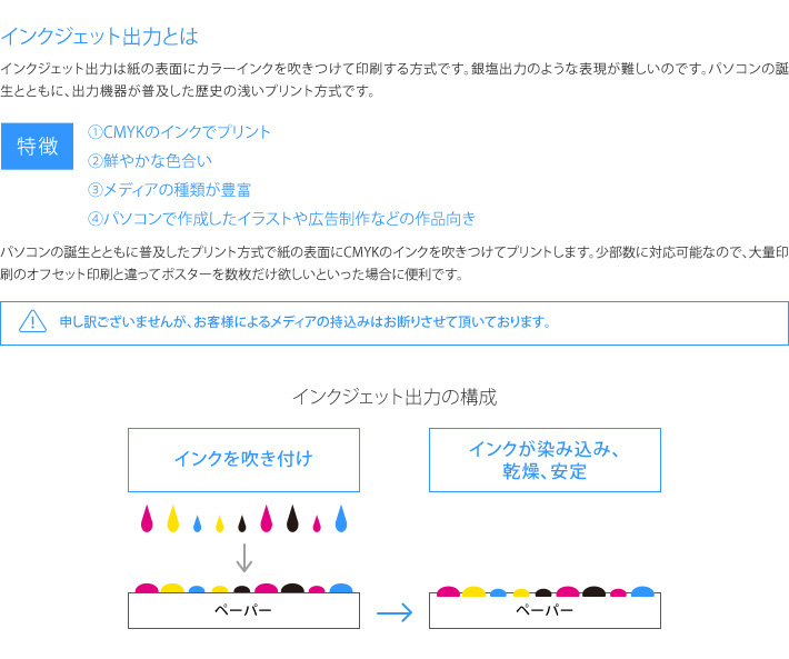 インクジェット出力